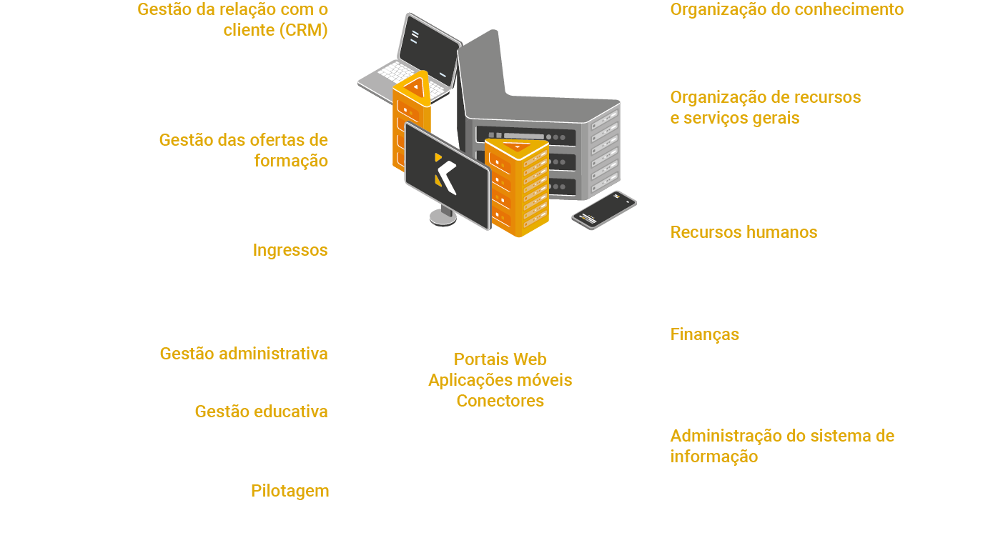 Schema Konosys